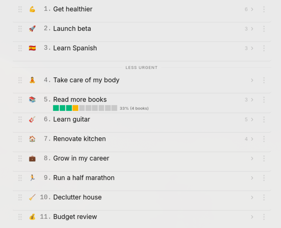 Intention list showing top 3 above the line and the rest below